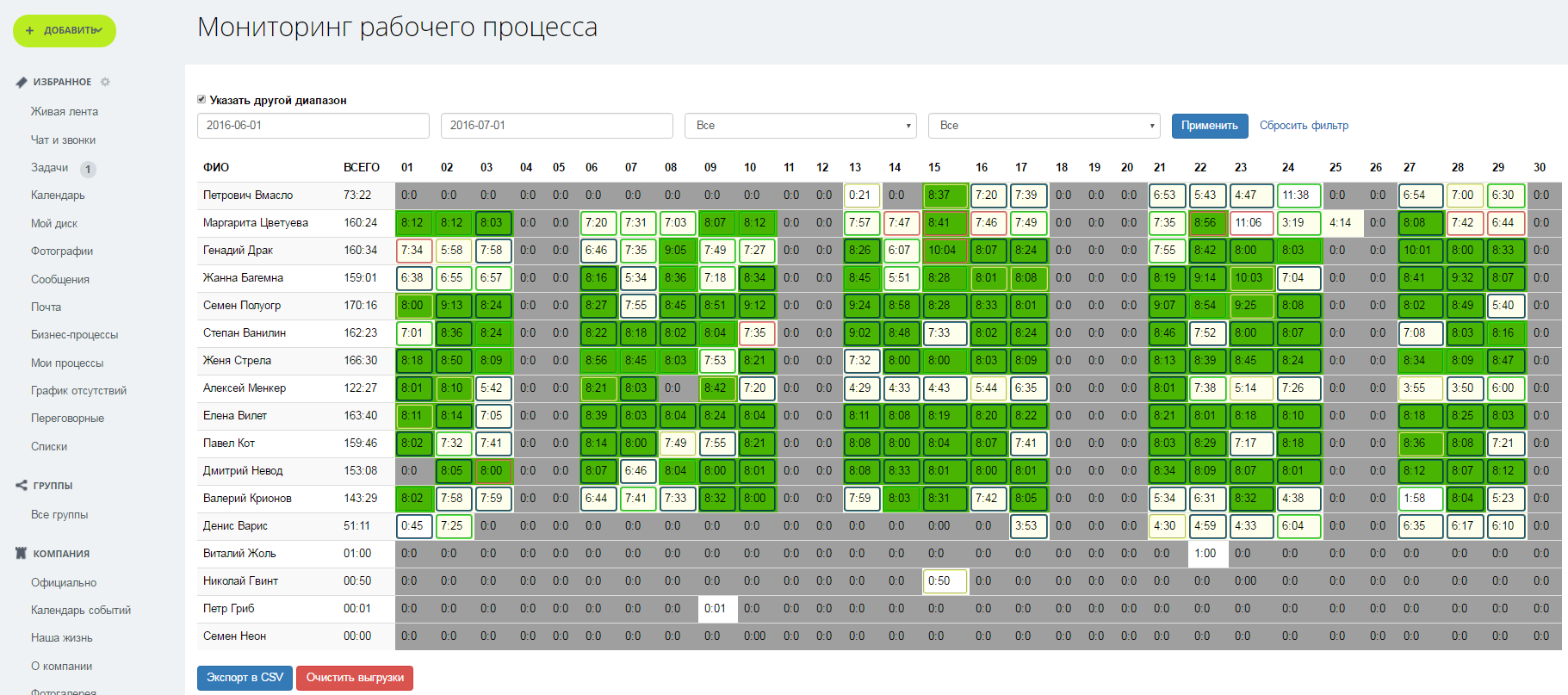 Отслеживание рабочего времени. Bitcop программа. Учет рабочего времени сотрудников. Отслеживание рабочего времени. Система контроля учета рабочего времени.